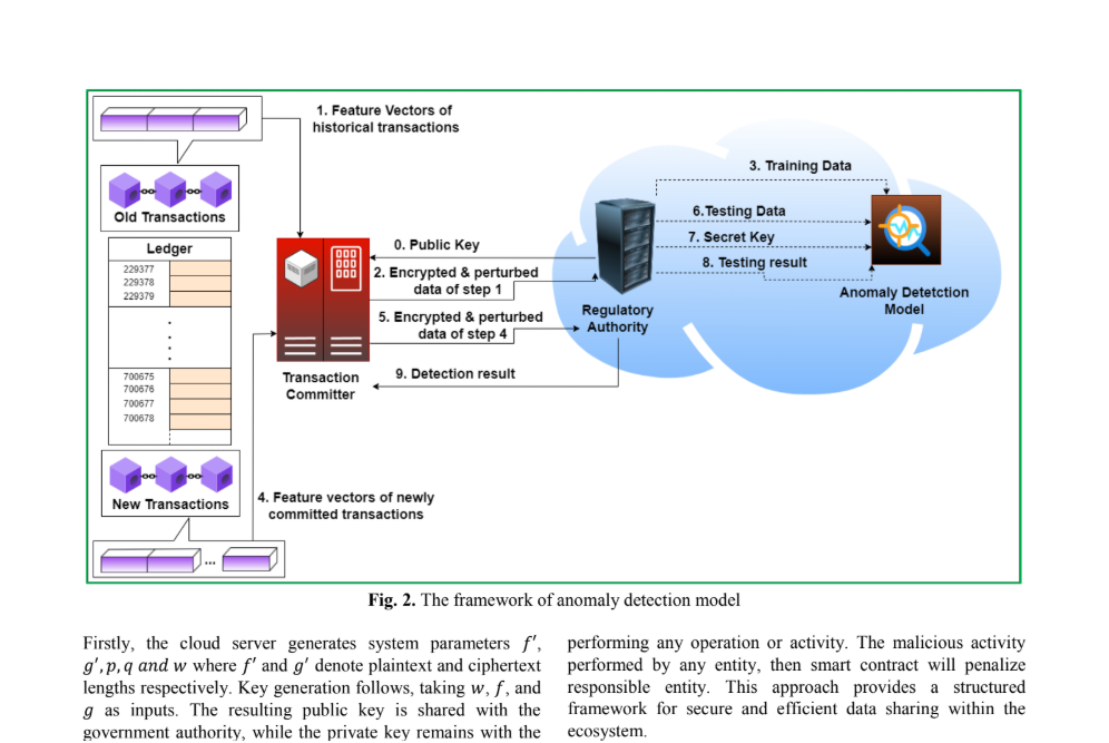 Healthcare Digital Twin